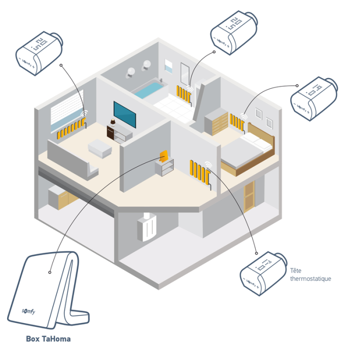 1870508_valvola termostatica_tahoma