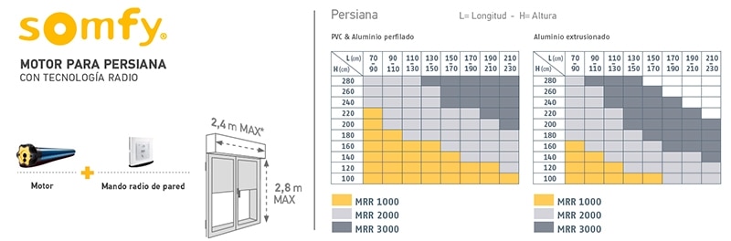 Instalaci&oacute;n compatible con kit MRR