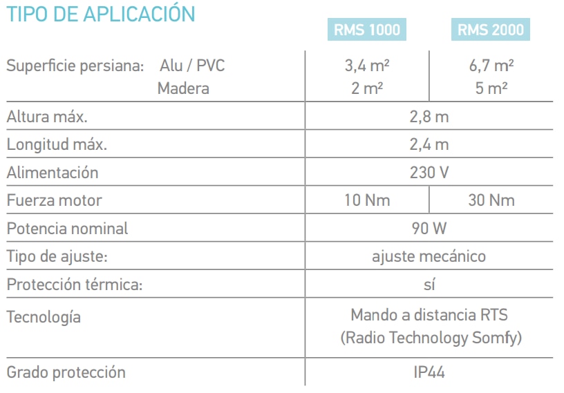 Compatibilidad del Kit de motorizaci&oacute;n del RMS1000