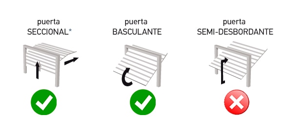 Tipos de puesta de garaje compatibles con Motor GDK 700 de Somfy