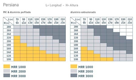 compatibilidades mrr