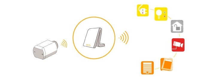 compatible con TaHoma